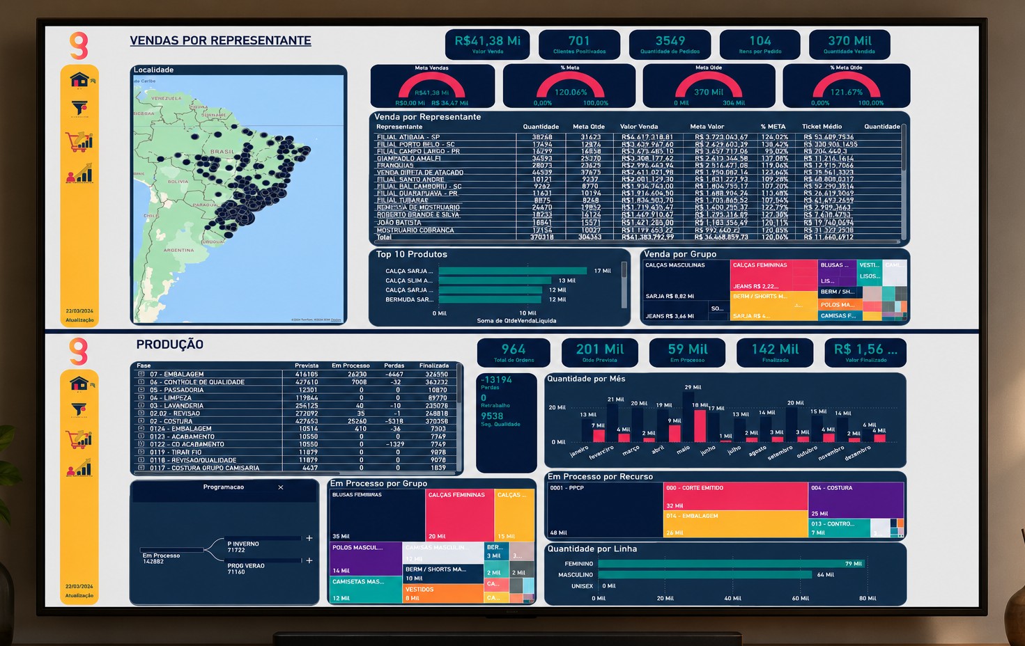 Dashboard de BI GMÓBIL — business intelligence integrado ao ERP para análise de vendas